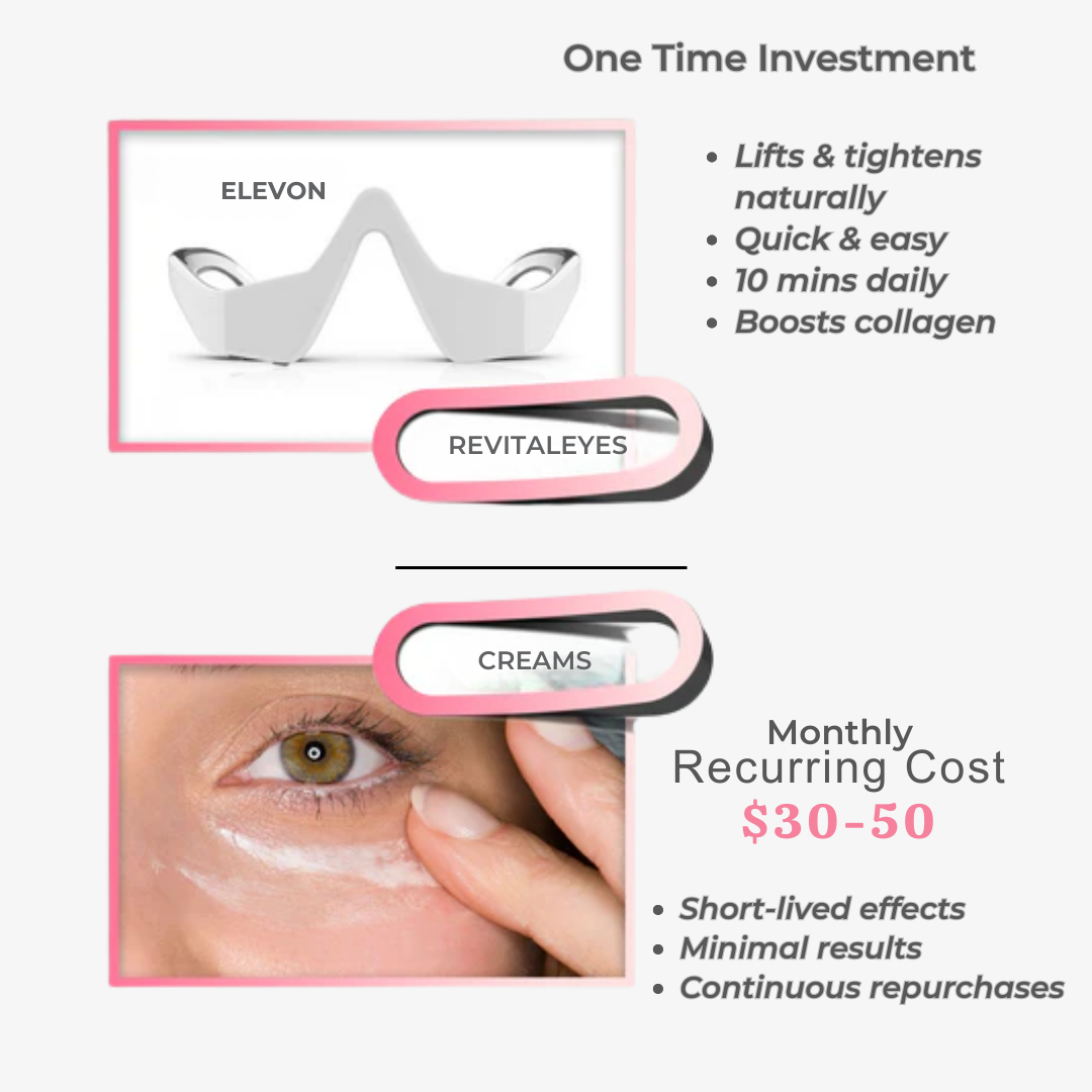 RevitalEyes™