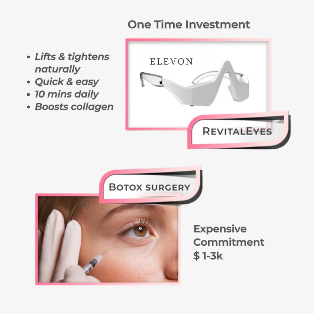 RevitalEyes™