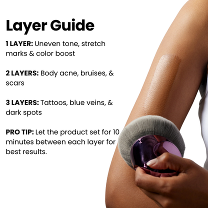 Elevon™ Body Coverage Perfector